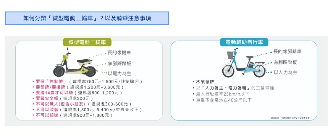 微型電動二輪車
