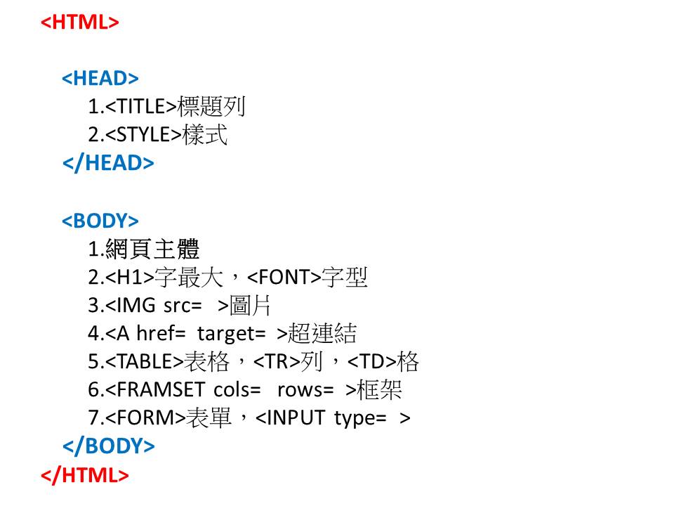 HTML架構