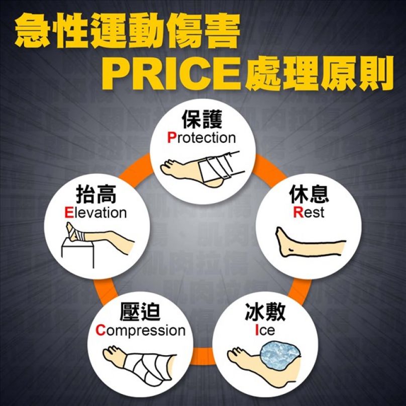 急性運動傷害的PRICE處理