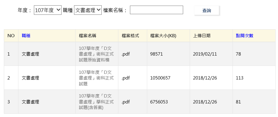 技藝競賽歷屆試題logo