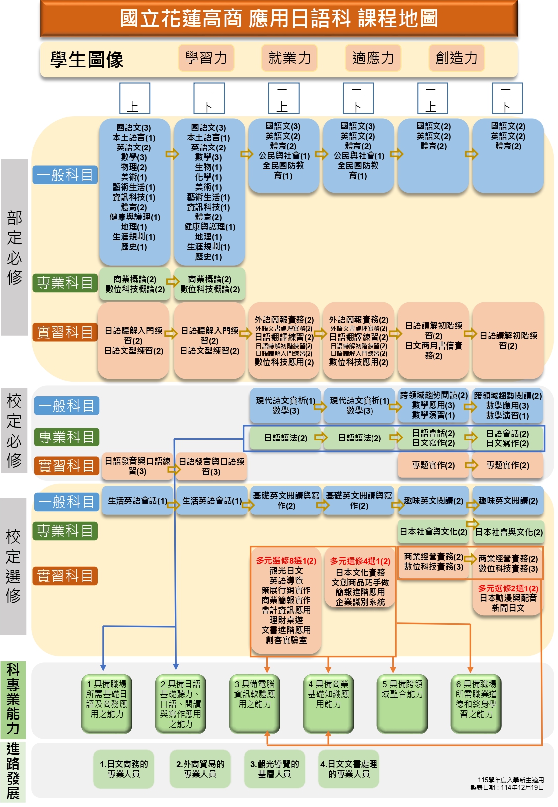 115應日科課程地圖